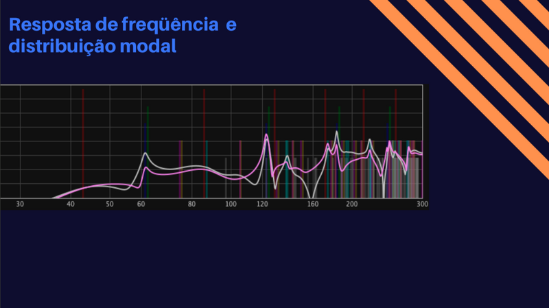 Design Acústico 3D Personalizado | Design Acústico 3D | Sonar Acústicos